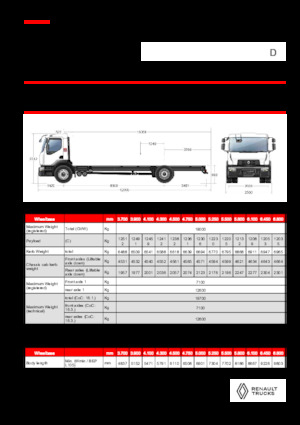 Chasis rígido Renault D 19 WIDE 4X2 R LOW 460 E6