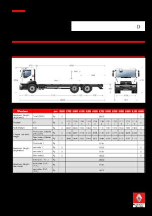 Chasis rígido Renault D 25 WIDE 6X2 R LOW 280 E6