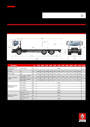 Chasis rígido Renault D 25 WIDE 6X2 R LOW 430 E6