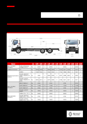Chasis rígido Renault D 25 WIDE 6X2 R LOW 460 E6