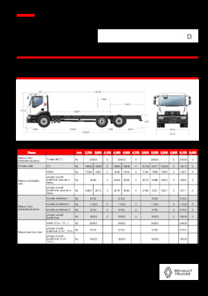Chasis rígido Renault D 25 WIDE 6X2 R LOW 460 E6