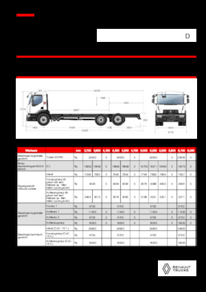 Chasis rígido Renault D 25 WIDE 6X2 R LOW 460 E6