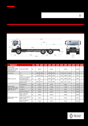Chasis rígido Renault D 25 WIDE 6X2 R LOW 460 E6