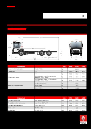 Chasis rígido Renault D 26 ACCESS NT P6x2 PUSH BOM 280 E6