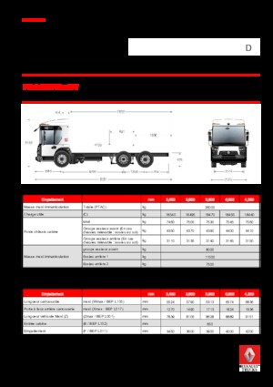 Chasis rígido Renault D 26 ACCESS WT P6x2 TAG BOM 280 E6