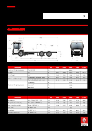 Chasis rígido Renault D 26 ACCESS WT P6x2 TAG BOM 320 E6