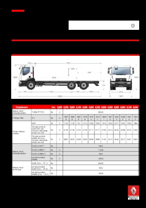 Chasis rígido Renault D 26 WIDE 6X2 R 280 E6