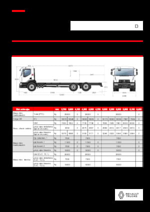 Chasis rígido Renault D 26 WIDE 6X2 R 460 E6