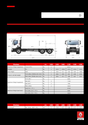 Chasis rígido Renault D 26 WIDE 6x2 R BOM 250 E6