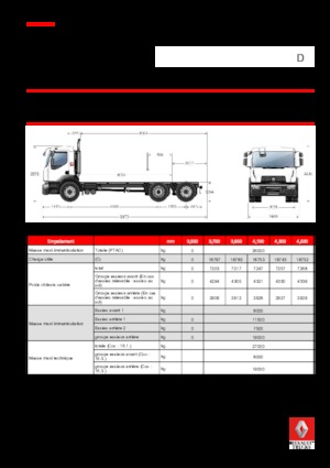 Chasis rígido Renault D 26 WIDE 6x2 R BOM 250 E6