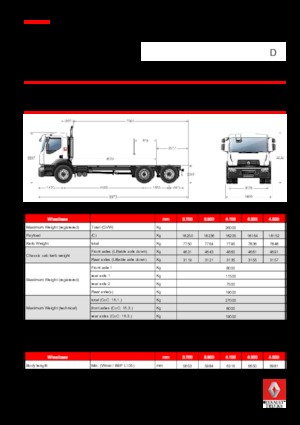Chasis rígido Renault D 26 WIDE 6x2 R BOM 380 E6