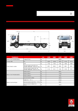 Chasis rígido Renault D 26 WIDE 6x2 R BOM 380 E6