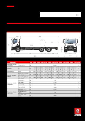 Chasis rígido Renault D 26 WIDE 6X2 R LOW 250 E6