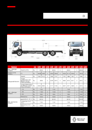 Chasis rígido Renault D 26 WIDE 6X2 R LOW 460 E6