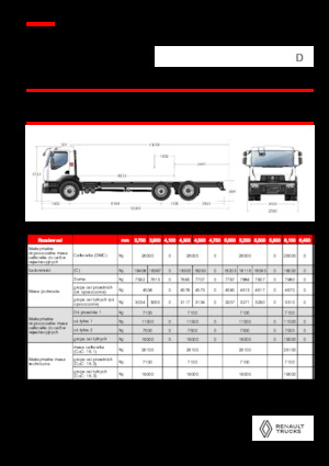 Chasis rígido Renault D 26 WIDE 6X2 R LOW 460 E6