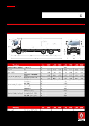 Chasis rígido Renault D 26 WIDE 6X2 R TANKER 250 E6