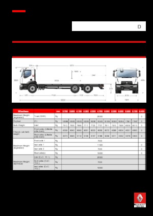 Chasis rígido Renault D 26 WIDE P6X2 380 E6
