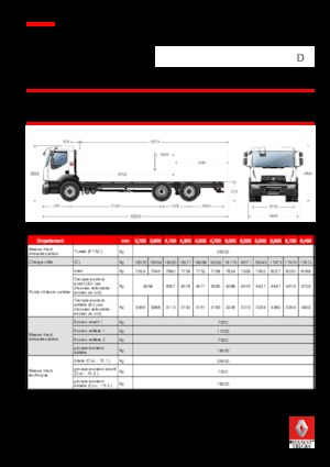 Chasis rígido Renault D 26 WIDE P6X2 380 E6