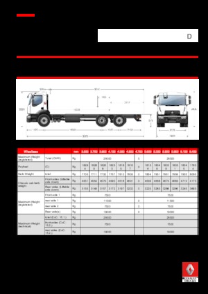 Chasis rígido Renault D WIDE P6X2 320 CNG