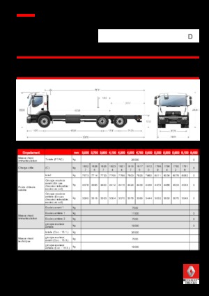 Chasis rígido Renault D WIDE P6X2 320 CNG