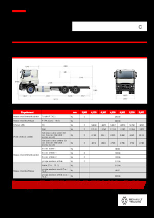 Chasis rígido Renault E-TECH C - P6x4 OFF ROAD