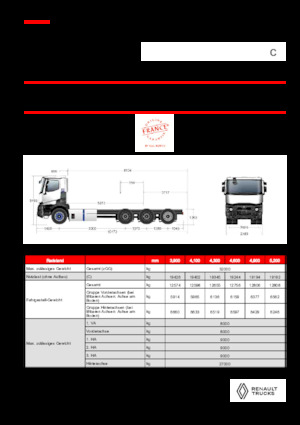 Chasis rígido Renault E-TECH C - P8x4*4 TRIDEM OFF ROAD