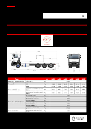 Chasis rígido Renault E-TECH C - P8x4*4 TRIDEM OFF ROAD