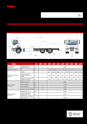 Chasis rígido Renault E-TECH D WIDE P6x2
