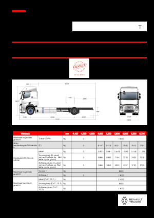Chasis rígido Renault E-TECH T - P4x2