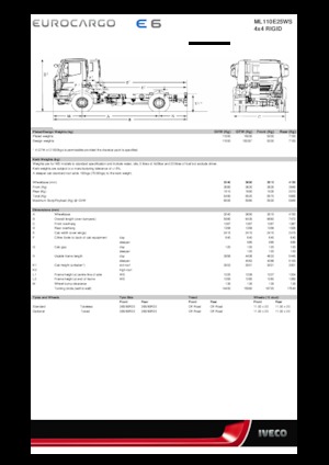 Chasis rígido Iveco EUROCARGO ML110E25WS