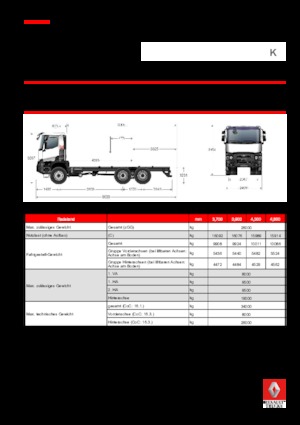 Chasis rígido Renault K 380.26 6X6 R MEDIUM E6