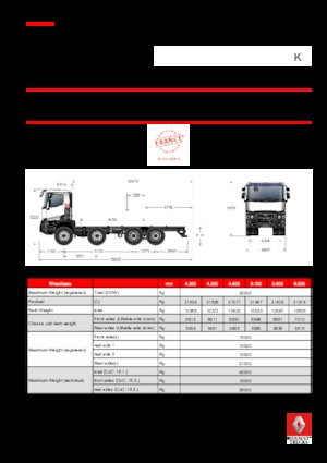 Chasis rígido Renault K 380.32 8X4 R MEDIUM E6