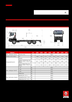Chasis rígido Renault K 430.26 6X4 R MEDIUM E6