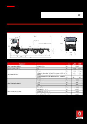 Chasis rígido Renault K 520.24.5 8X4 R XTREM E6