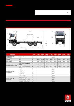 Chasis rígido Renault K 520.26 6X4 R MEDIUM E6