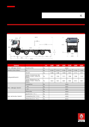 Chasis rígido Renault K 520.32 8X4 R MEDIUM E6