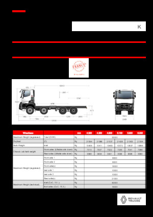 Chasis rígido Renault K P8X4 MEDIUM 11L E6
