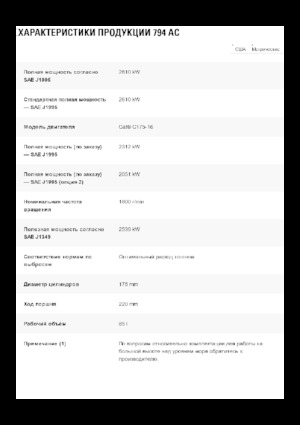 Autovolquetes Caterpillar 794 AC