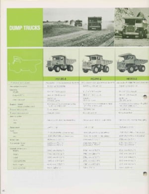 Autovolquetes Komatsu HD460-1
