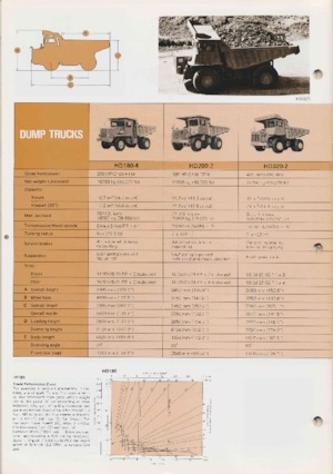 Autovolquetes Komatsu HS150S