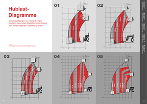 Manipuladoras telescópicas Massey Ferguson MF 8926