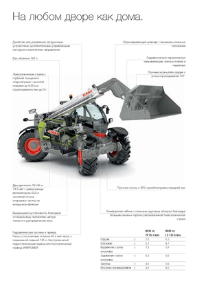 Manipuladoras telescópicas Claas Scorpion 6030 Compact