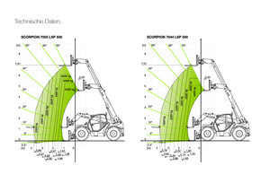 Manipuladoras telescópicas Claas Scorpion 7044