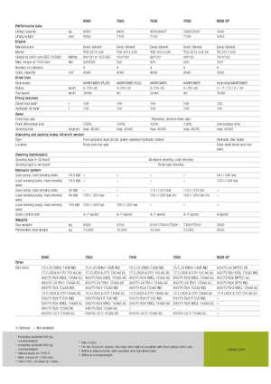 Manipuladoras telescópicas Claas Scorpion 9040