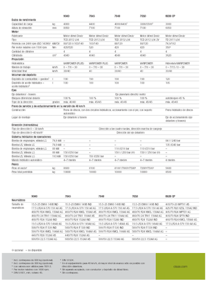 Manipuladoras telescópicas Claas Scorpion 9040