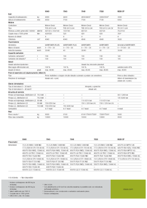 Manipuladoras telescópicas Claas Scorpion 9040
