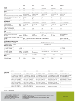 Manipuladoras telescópicas Claas Scorpion 9040