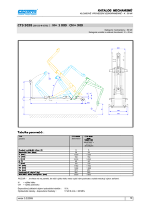 Basculantes  roll-of CTS CTS 05-32 K