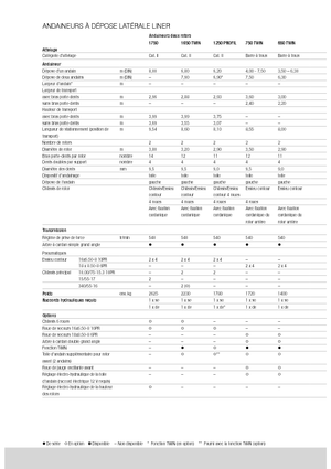 Rastrillos rotativos Claas Liner 470 S