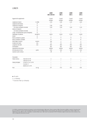 Rastrillos rotativos Claas Liner 470 S